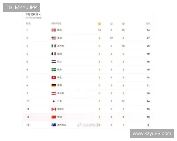 中国队两天豪取三金至第十二位